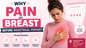 Why do you have Breast Pain before the menstrual period?