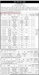 Loksewa health jobs Bagmati pradesh