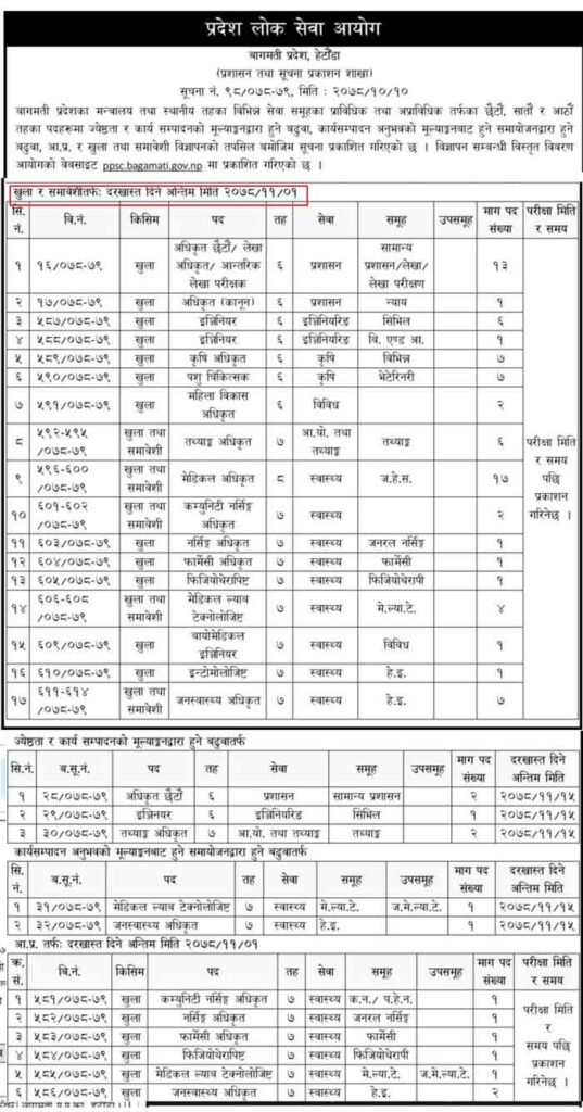 Loksewa health jobs Bagmati pradesh