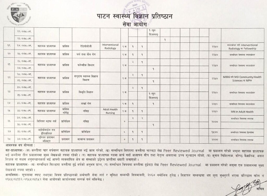 Patan hospital jobs