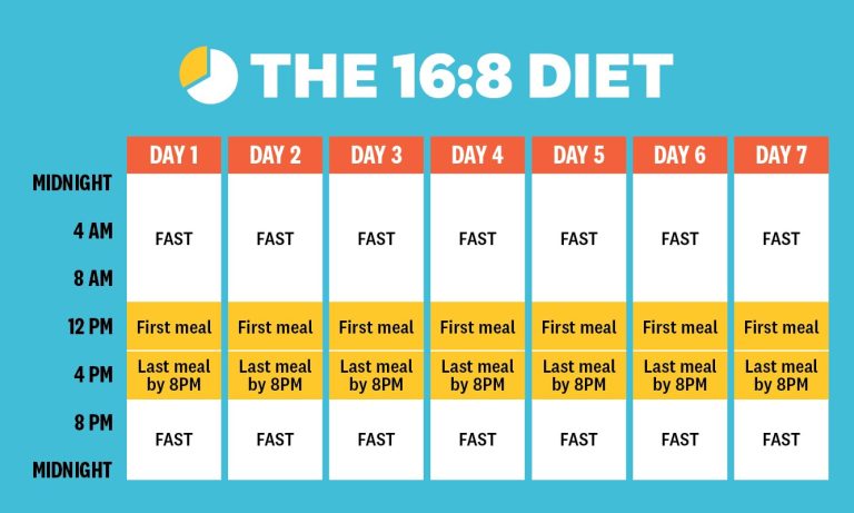 intermittant fasting for weight loss