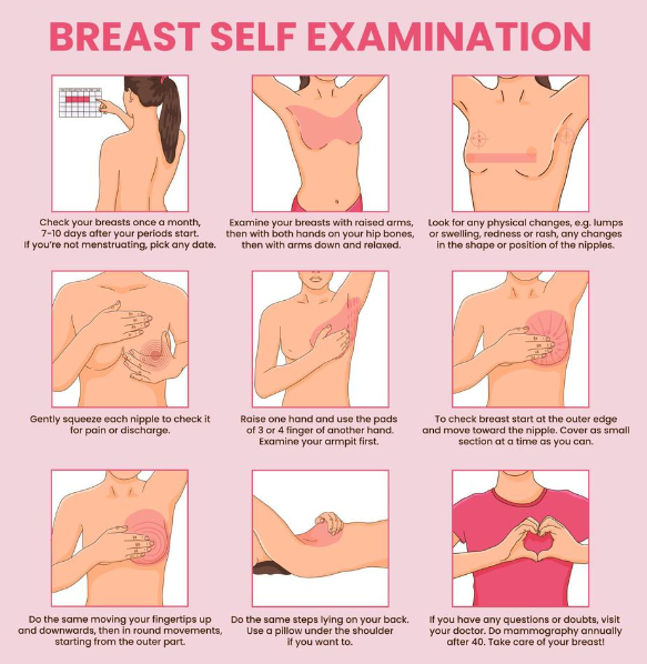 Breast self examination picture