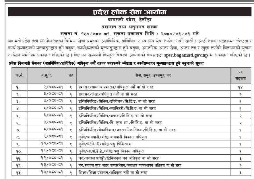Bagmati Pradesh Loksewa Jobs