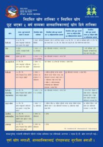 immunization Schedule in Nepal