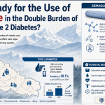 Semaglutide in the Double Burden of Obesity and Type 2 Diabetes in Nepal