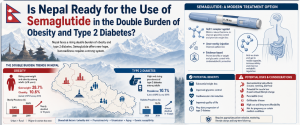Is Nepal Ready for the use of Semaglutide in the Double Burden of Obesity and Type 2 Diabetes?