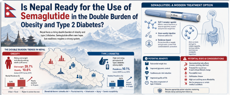 Semaglutide in the Double Burden of Obesity and Type 2 Diabetes in Nepal