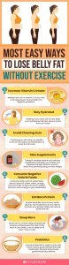 How to Lose Body Fat Without Working Out: 5 Proven Ways 2 Lose Body Fat without exercise